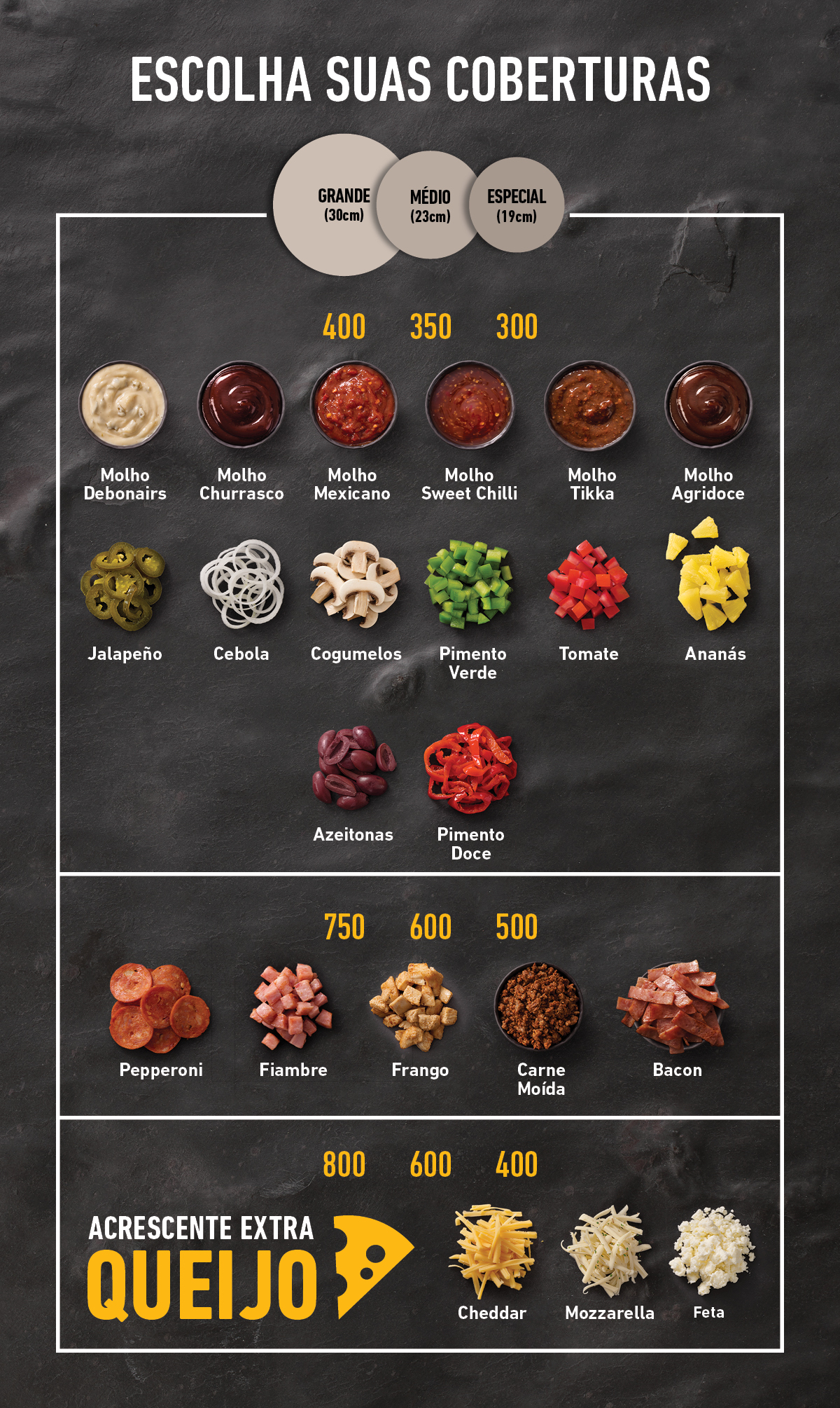 Pizza Sizes